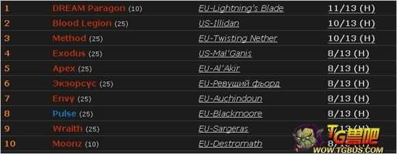 战报：7煌国服首杀25人雷电王座6号季坤