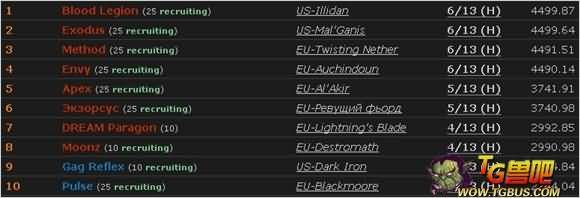 战报：7煌国服首杀25人雷电王座6号季坤