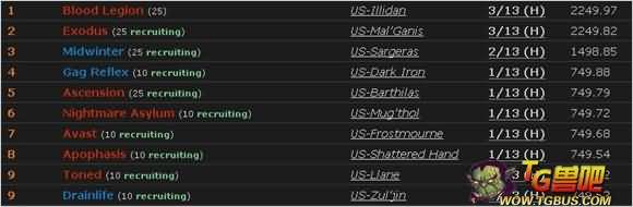 战报：7煌国服首杀25人雷电王座6号季坤