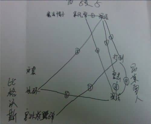 小宠物配队经验：变脸的快感 实战型AOE组队