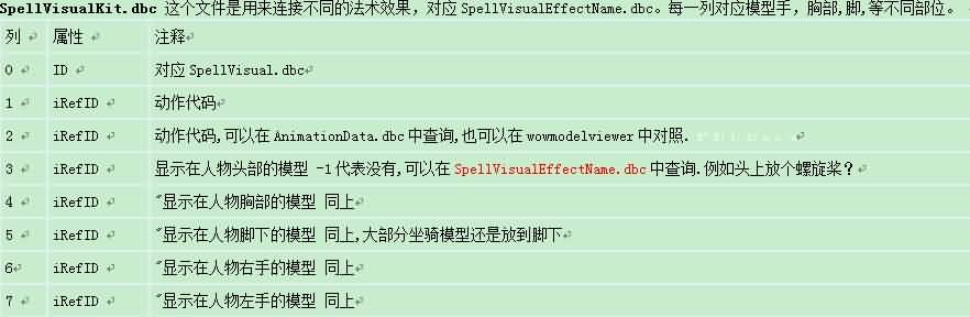 装备模型修改