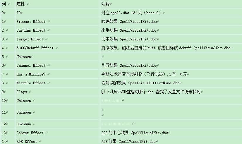 装备模型修改