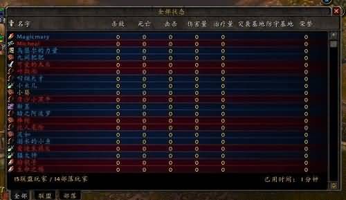 战场百态