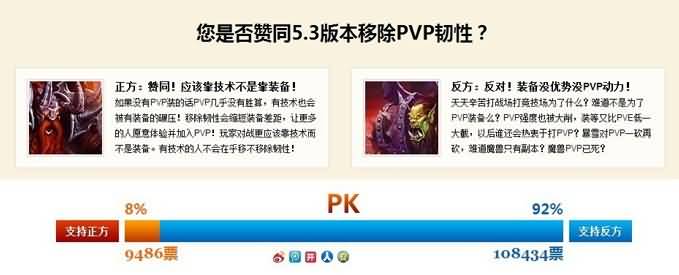 一周要闻回顾：国服同步更新 慈善宠物上线