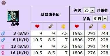 5.3新增宠物专题