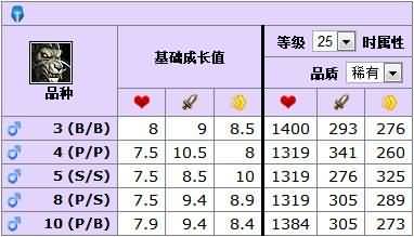 5.3新增宠物专题
