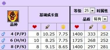 5.3新增宠物专题