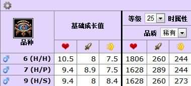 5.3新增宠物专题