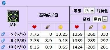 5.3新增宠物专题