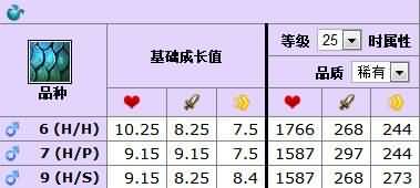 5.3新增宠物专题