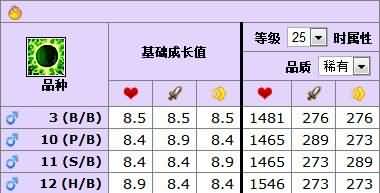 5.3新增宠物专题