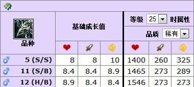 5.3新增宠物专题