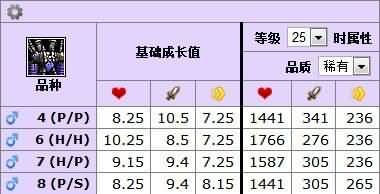 5.3新增宠物专题