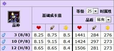 5.3新增宠物专题