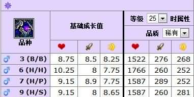 5.3新增宠物专题