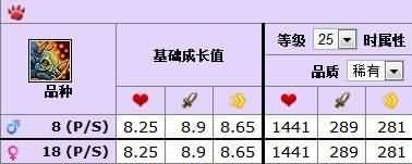 5.3新增宠物专题