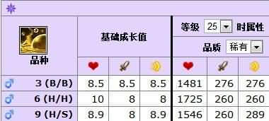 5.3新增宠物专题