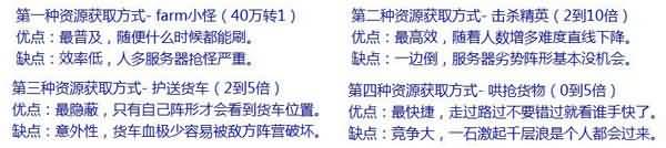 5.3新增宠物专题