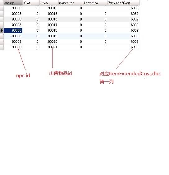关于npc_vendor的extendedcost列说明