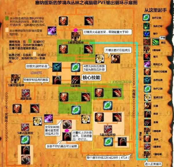 玩家受刺激评测魔兽狂挑刺 没品味还是脑残？
