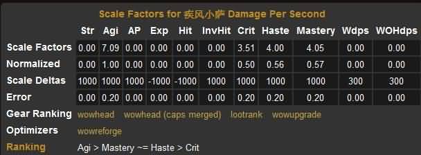 5.3版本增强萨PVE攻略