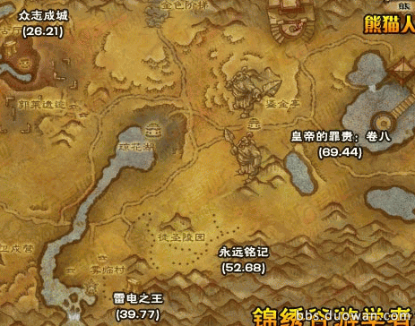 潘达利亚各个文物分布地图