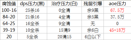 :WOW5.4围攻奥格瑞玛攻略预览:一号伊莫苏斯