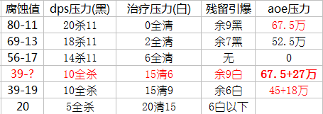 WOW5.4围攻奥格瑞玛攻略预览:一号伊莫苏斯