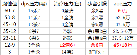 :WOW5.4围攻奥格瑞玛攻略预览:一号伊莫苏斯
