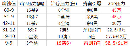 :WOW5.4围攻奥格瑞玛攻略预览:一号伊莫苏斯