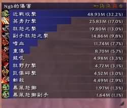 5.4PTR实测：战士DPS饰品另类测试 效果超强力