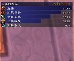 5.4PTR实测：战士DPS饰品另类测试 效果超强力