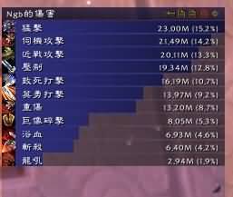 5.4PTR实测：战士DPS饰品另类测试 效果超强力