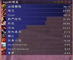 5.4PTR实测：战士DPS饰品另类测试 效果超强力