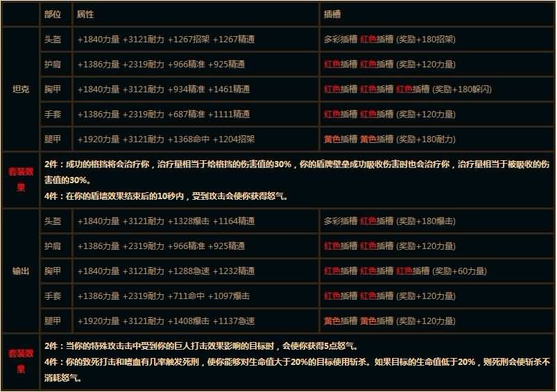 5.4PTR：魔兽世界战士T16套装装备详细属性预览