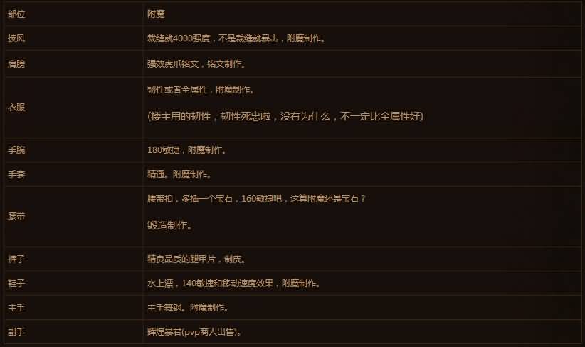 魔兽世界PVP心得：新手福利盗贼打架小常识