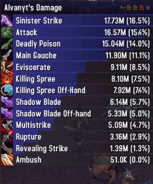 5.4PTR：战斗贼输出手法及装备选择的分析