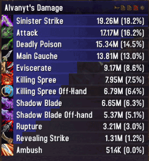5.4PTR：战斗贼输出手法及装备选择的分析