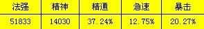5.4奶德属性之3043急速与13163急速分析