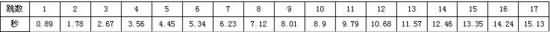 5.4奶德属性之3043急速与13163急速分析