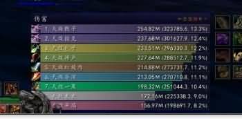 世界第一！国服&ldquo;天啟&ldquo;10H世界首杀H地狱吼！