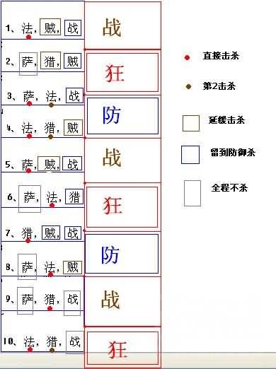 魔兽10人H8号纳兹戈林更简易打法---“冰法的春天”
