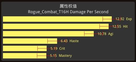 [盗贼]草莽布衣玩家关于战斗贼的一些心得吐槽