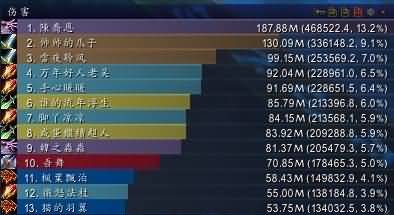 5.4毁灭术输出手法及奥格瑞玛各BOSS心得详解