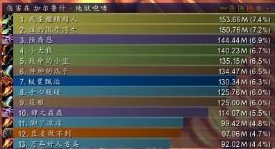 5.4毁灭术输出手法及奥格瑞玛各BOSS心得详解