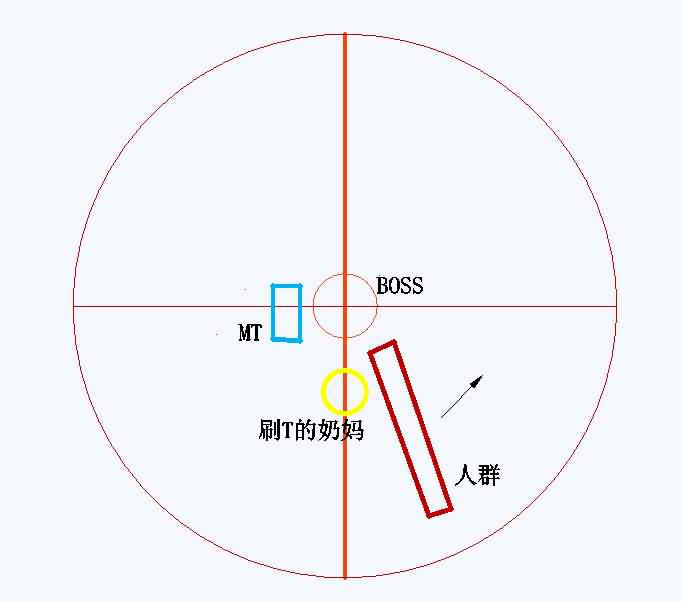 围攻奥格瑞玛SoO25人1-7Hboss平民打法心得