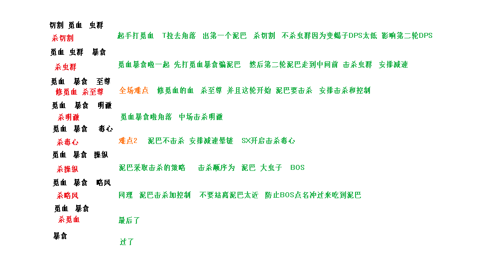 5.4版本,H13卡拉克西英杰最新打法
