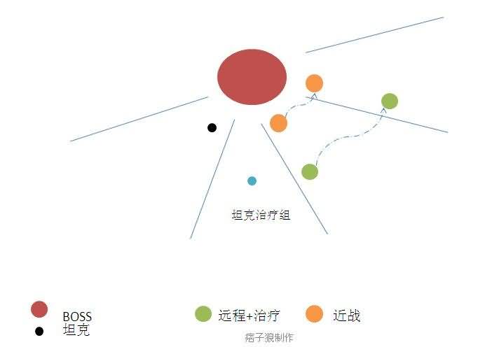 痞子狼解说：决战奥格瑞玛H一区战术攻略