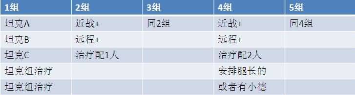 痞子狼解说：决战奥格瑞玛H一区战术攻略