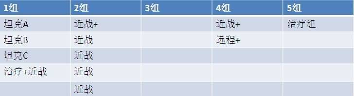 痞子狼解说：决战奥格瑞玛H一区战术攻略